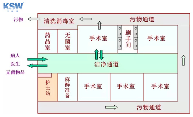 手术室空气采样布点图图片